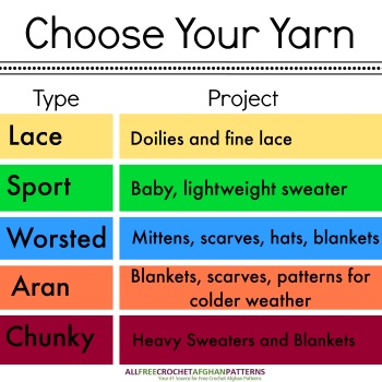Check out Yarn 101: Yarn Weight, Type, and Which is Best for Your Pattern