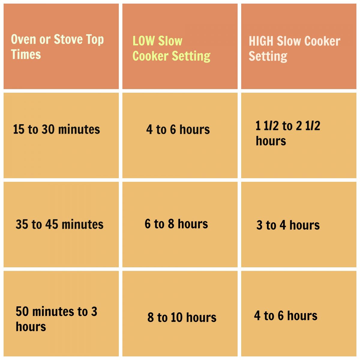 Oven To Slow Cooker Conversion Chart